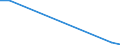 Flow: Exports / Measure: Values / Partner Country: Belgium, Luxembourg / Reporting Country: Finland
