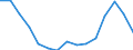 Flow: Exports / Measure: Values / Partner Country: Belgium, Luxembourg / Reporting Country: France incl. Monaco & overseas