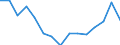 Flow: Exports / Measure: Values / Partner Country: Belgium, Luxembourg / Reporting Country: Germany