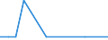Flow: Exports / Measure: Values / Partner Country: Belgium, Luxembourg / Reporting Country: Hungary