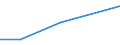 Flow: Exports / Measure: Values / Partner Country: Belgium, Luxembourg / Reporting Country: Israel