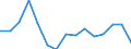Flow: Exports / Measure: Values / Partner Country: Belgium, Luxembourg / Reporting Country: Italy incl. San Marino & Vatican