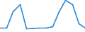 Flow: Exports / Measure: Values / Partner Country: Belgium, Luxembourg / Reporting Country: Japan