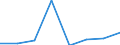Flow: Exports / Measure: Values / Partner Country: Belgium, Luxembourg / Reporting Country: Korea, Rep. of
