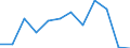Flow: Exports / Measure: Values / Partner Country: Belgium, Luxembourg / Reporting Country: Luxembourg