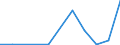 Flow: Exports / Measure: Values / Partner Country: Belgium, Luxembourg / Reporting Country: Slovakia