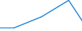 Flow: Exports / Measure: Values / Partner Country: Belgium, Luxembourg / Reporting Country: Slovenia