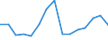 Flow: Exports / Measure: Values / Partner Country: Belgium, Luxembourg / Reporting Country: Spain