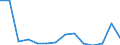 Flow: Exports / Measure: Values / Partner Country: Belgium, Luxembourg / Reporting Country: Sweden