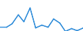 Flow: Exports / Measure: Values / Partner Country: Belgium, Luxembourg / Reporting Country: United Kingdom