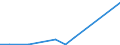 Flow: Exports / Measure: Values / Partner Country: Canada / Reporting Country: Australia