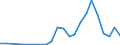 Flow: Exports / Measure: Values / Partner Country: Canada / Reporting Country: Austria