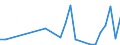 Flow: Exports / Measure: Values / Partner Country: Canada / Reporting Country: Belgium