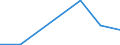 Flow: Exports / Measure: Values / Partner Country: Canada / Reporting Country: Chile