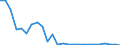 Flow: Exports / Measure: Values / Partner Country: World / Reporting Country: Australia