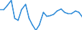 Flow: Exports / Measure: Values / Partner Country: World / Reporting Country: Austria