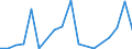 Flow: Exports / Measure: Values / Partner Country: World / Reporting Country: Chile