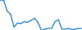 Flow: Exports / Measure: Values / Partner Country: World / Reporting Country: Czech Rep.