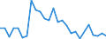 Flow: Exports / Measure: Values / Partner Country: World / Reporting Country: Finland