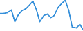 Flow: Exports / Measure: Values / Partner Country: World / Reporting Country: France incl. Monaco & overseas