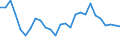 Flow: Exports / Measure: Values / Partner Country: World / Reporting Country: Germany