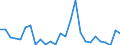 Flow: Exports / Measure: Values / Partner Country: World / Reporting Country: Greece