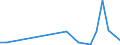 Flow: Exports / Measure: Values / Partner Country: World / Reporting Country: Israel