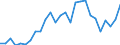 Flow: Exports / Measure: Values / Partner Country: World / Reporting Country: Japan