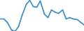 Flow: Exports / Measure: Values / Partner Country: World / Reporting Country: Korea, Rep. of