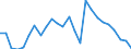 Flow: Exports / Measure: Values / Partner Country: World / Reporting Country: Mexico