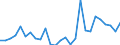 Flow: Exports / Measure: Values / Partner Country: World / Reporting Country: Netherlands