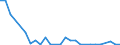 Flow: Exports / Measure: Values / Partner Country: World / Reporting Country: New Zealand