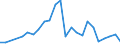 Flow: Exports / Measure: Values / Partner Country: World / Reporting Country: Poland