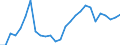 Flow: Exports / Measure: Values / Partner Country: World / Reporting Country: Spain