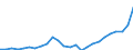 Flow: Exports / Measure: Values / Partner Country: World / Reporting Country: Sweden