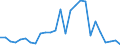 Flow: Exports / Measure: Values / Partner Country: World / Reporting Country: Switzerland incl. Liechtenstein