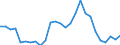 Flow: Exports / Measure: Values / Partner Country: World / Reporting Country: United Kingdom