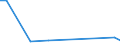 Flow: Exports / Measure: Values / Partner Country: Bangladesh / Reporting Country: Germany