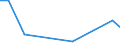 Flow: Exports / Measure: Values / Partner Country: Bangladesh / Reporting Country: Japan