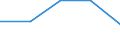 Flow: Exports / Measure: Values / Partner Country: Bangladesh / Reporting Country: Spain