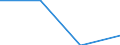 Flow: Exports / Measure: Values / Partner Country: Bangladesh / Reporting Country: United Kingdom