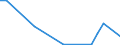 Flow: Exports / Measure: Values / Partner Country: Chinese Taipei / Reporting Country: Germany