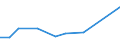 Flow: Exports / Measure: Values / Partner Country: Chinese Taipei / Reporting Country: Japan