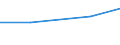 Flow: Exports / Measure: Values / Partner Country: Chinese Taipei / Reporting Country: Netherlands