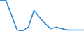 Flow: Exports / Measure: Values / Partner Country: Chinese Taipei / Reporting Country: United Kingdom