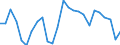 Flow: Exports / Measure: Values / Partner Country: Germany / Reporting Country: Austria