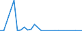Flow: Exports / Measure: Values / Partner Country: Germany / Reporting Country: Belgium