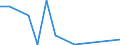 Flow: Exports / Measure: Values / Partner Country: Germany / Reporting Country: Canada
