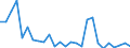 Flow: Exports / Measure: Values / Partner Country: Germany / Reporting Country: Czech Rep.