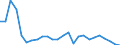 Flow: Exports / Measure: Values / Partner Country: Germany / Reporting Country: France incl. Monaco & overseas